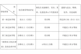 定向生70%！福州今年中招政策来了图片