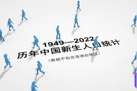 视频 | 1949-2022，历年中国新生人口统计图片