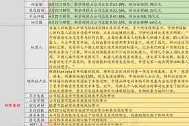 4月21日投资避雷针：多家公司密集公告 股票可能被实施ST图片