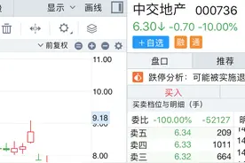 中交地产的转型阵痛图片