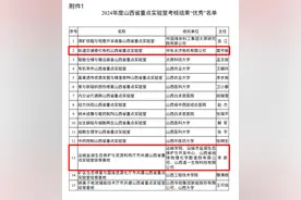运城2家省重点实验室在全省考核中获评“优秀”图片