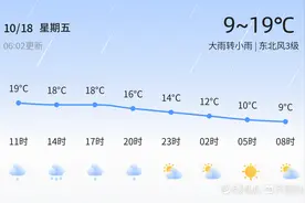 临沂今日大雨转小雨，明日气温略升出行需防雨图片