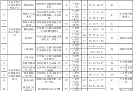 海淀13个公租房项目即将选房！新一批共804套房源图片