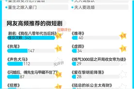 澎湃调研｜改变萍水相逢式看剧，微短剧如何走向精品化图片