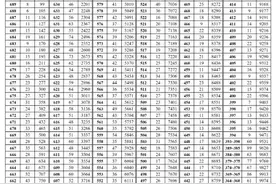 合肥多地发布中考分数线图片