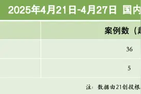 59.95亿元资金流向：人工智能与医疗器械融资活跃，千寻位置完成超10亿元B轮融资｜21私募投融资周报图片