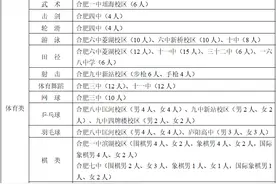 合肥一中、六中、八中自主招生方案公布！图片