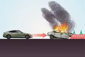 小米SU7致命车祸发生后：重审智驾图片