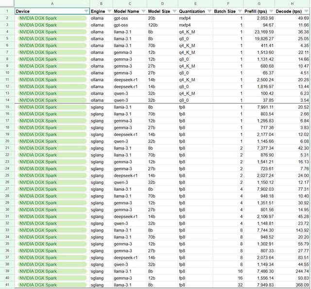 英伟达AI超算3999开售，「掌心之中」可部署所有大参数开源模型