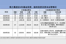 格力集团疯狂“买买买”：能否成投资界“扫地僧”？能为珠海引来什么？丨解构珠海国企改革③图片