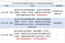 最新央行货政例会解读：四季度降准概率高，降息或还需要契机图片