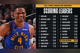 恭喜🤩威少生涯总得分超越加内特 升至NBA历史第20位！图片