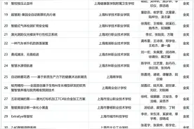 第二届上海市职业院校学生创新创意大赛获奖名单公布图片