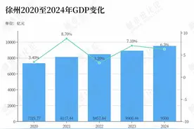 这座中心城市，“预定”下一座万亿之城图片