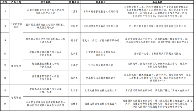 广东5个项目入选！事关智能养老服务机器人