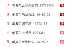 樊振东，大满贯！逆转取胜，首夺奥运单打金牌！“最后一舞”完美收官，赛前他曾说“要丢掉杂念，释放自己”图片