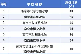 玄外附小90人，北小10人……南京市玄武区小学摇号计划出炉图片