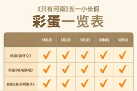 必看！沉浸式观演地图，旅行+观剧解锁双倍快乐图片