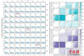 中国团队研究发现关键矿物短缺或阻碍低碳转型 呼吁国际合作应对图片