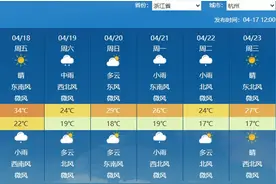 浙江今天出现降雨和明显降温 明后天气温起伏大局地或现暴雨图片