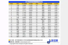 有报告显示：深圳人工智能等岗位薪酬持续领先图片