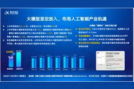 持续高研发投入，科大讯飞战略聚焦AI下半场图片