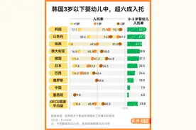 生娃后谁来带？多地探索3岁以下婴幼儿托班图片