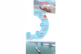 西部陆海新通道加快建设——跨越山海展新途（大数据观察·中国经济发展脉动）图片