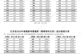 江苏省2025年普通高考第二阶段逐分段统计表来了！图片