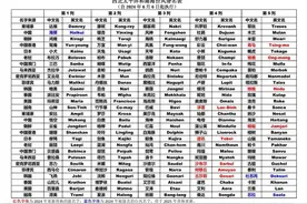 各国命名喜好大不同！台风“千奇百怪”的名字是咋来的？图片
