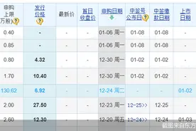 星图测控“登场”！2025年首只上市新股来了，后备军还有谁图片