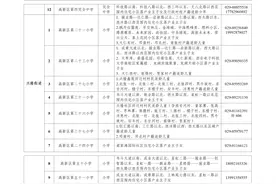 西安高新区公布2025年学区划分图片