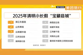 清明假期刮起“最炫民族风” 重庆彭水入选全国热门县城Top10图片