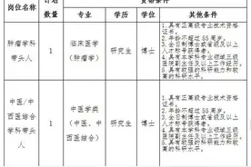 年薪60万元保底！泰安市中心医院招聘5名学科带头人图片