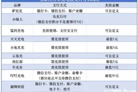“电鸡”先充值后充电，强制消费问题如何破图片