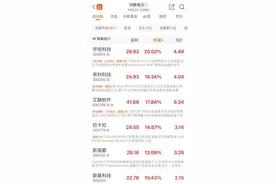 华为大消息！22日晚7点图片