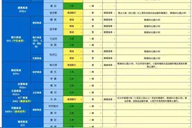 因降雪道路结冰，京哈高速等3条高速封闭！哈尔滨交警发布出行提示图片