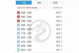 热得罩不住！合肥热上全国“榜一”！降温时间或在…图片