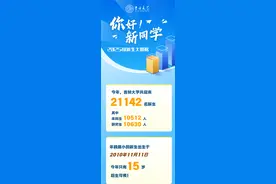吉林省多所高校发布2025级新生大数据图片