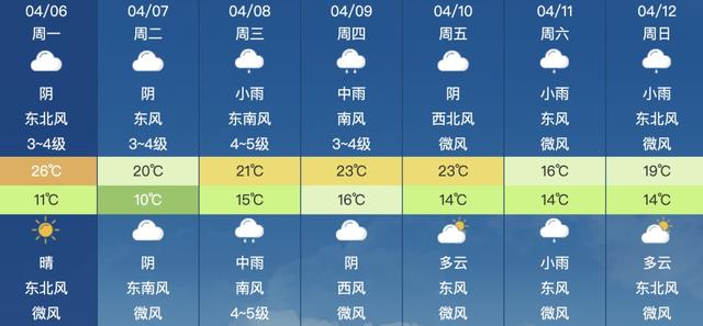 降温+降雨！马上到江阴！