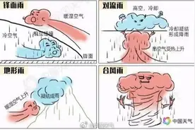 最近北京的雨怎么老是“神出鬼没”的？气象专家解析——图片