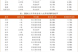一线城市租金收入比全部下降，租房更划算了吗？图片