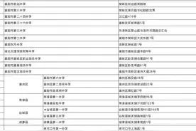 今年5万多名襄阳学子参加高考图片