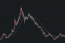 小米股价创历史新高！造车成第二增长曲线（一文回顾小米造车时间线）图片