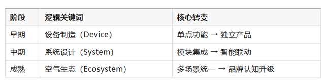 AC INFINITY：一个美国空气科技品牌，怎么用中国制造卖出高溢价高复购？