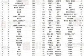 2024胡润百富榜揭晓！河北首富是他们……图片