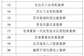 辽宁三个集群入围2024年国家先进制造业集群名单图片