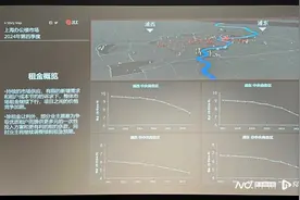 上海商业地产租金保持下行，运动、潮玩、宠物门店扩张积极图片