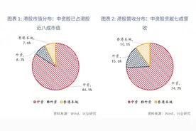 中国资产与全球资本：港股市场特征与研究框架图片