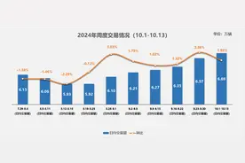 二手车市场进入旺季，小米SU7加价1万出售图片